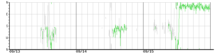 image graph