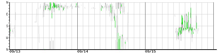 image graph