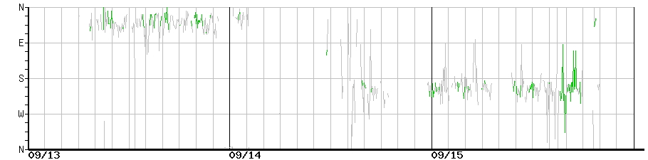 image graph
