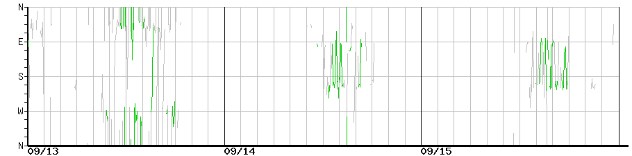 image graph