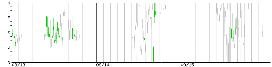 image graph