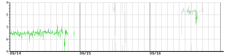 image graph