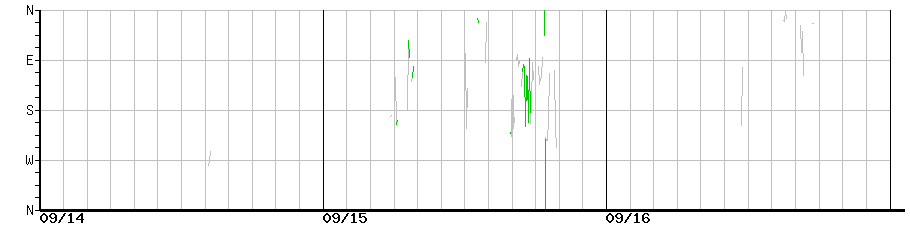 image graph