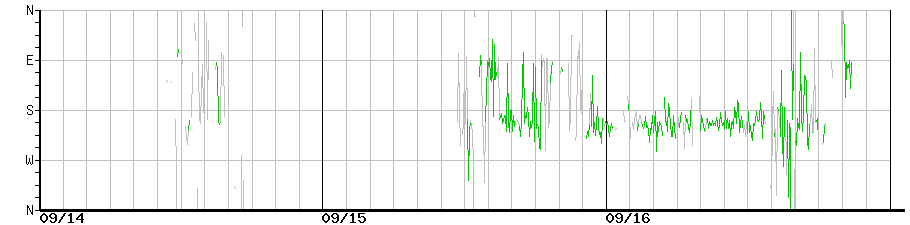 image graph