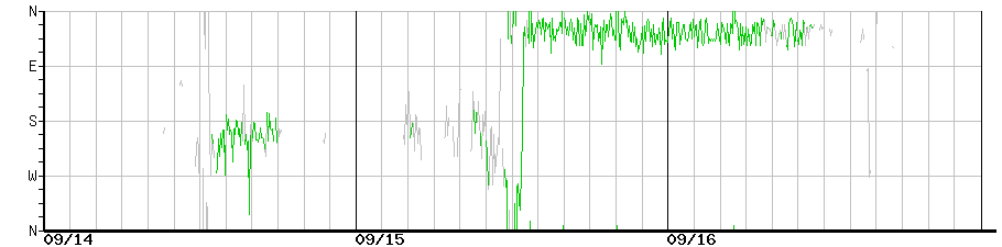 image graph