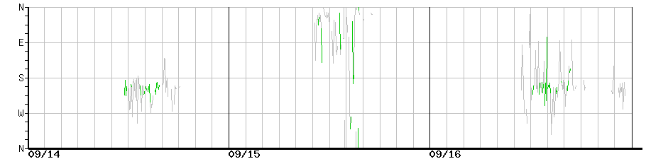 image graph