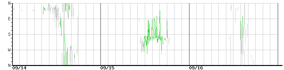 image graph