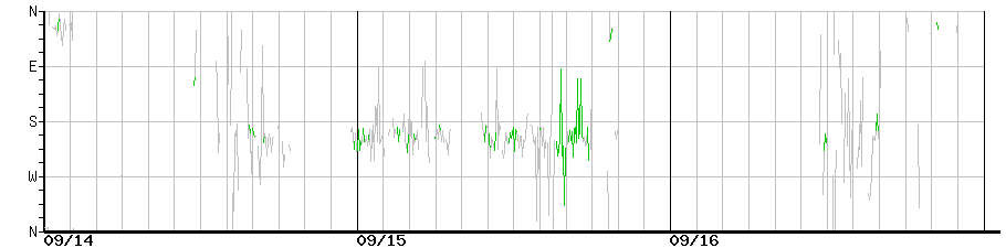 image graph