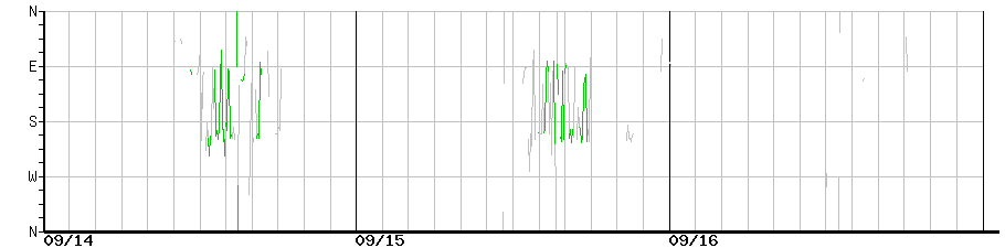 image graph