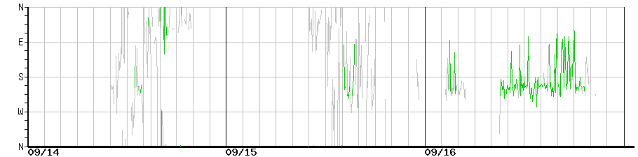 image graph