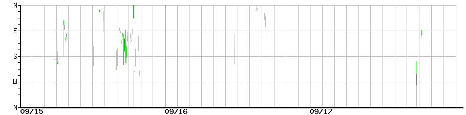 image graph