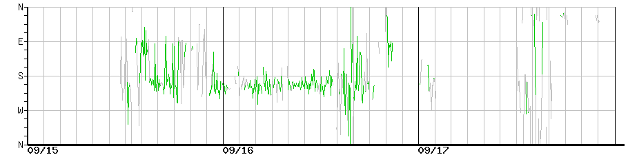 image graph