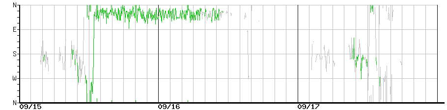 image graph
