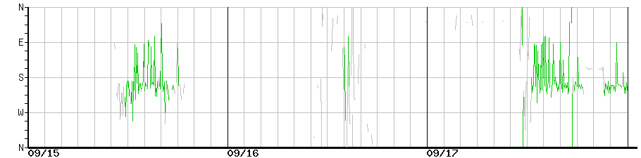 image graph