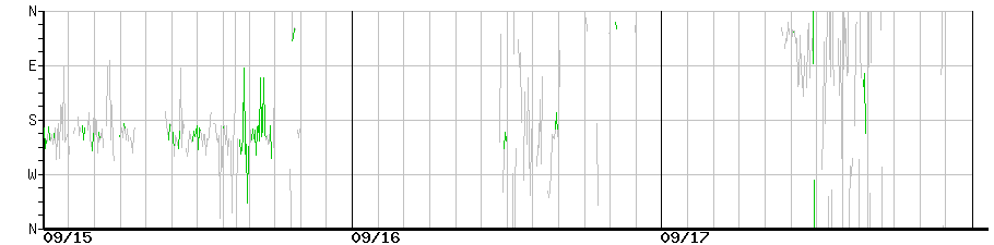 image graph