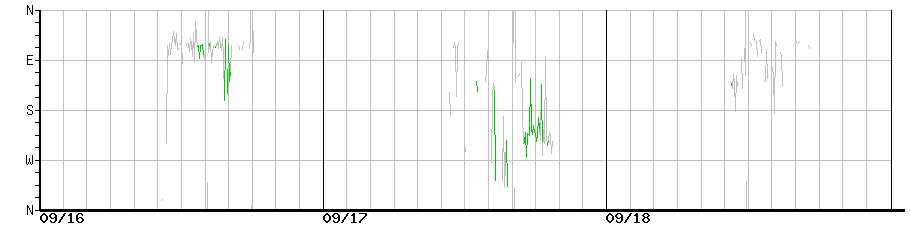 image graph