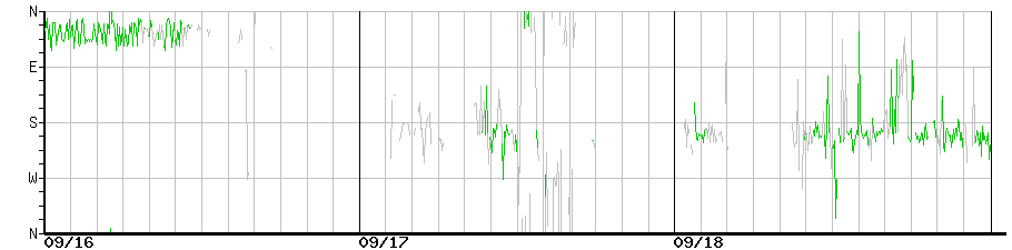 image graph