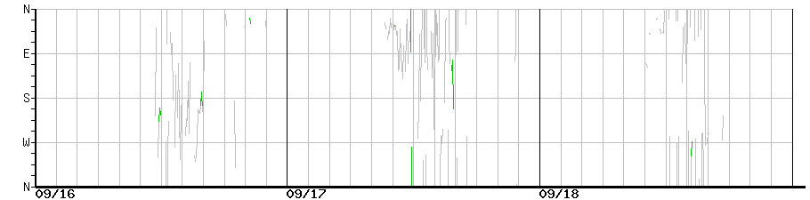 image graph