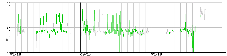 image graph