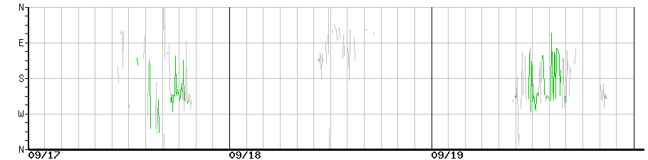 image graph
