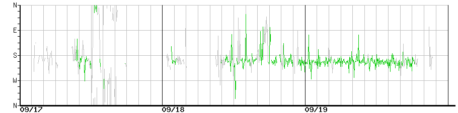 image graph