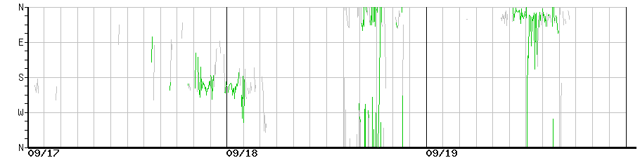 image graph
