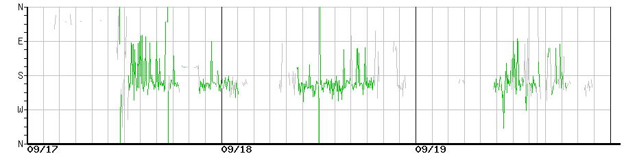 image graph