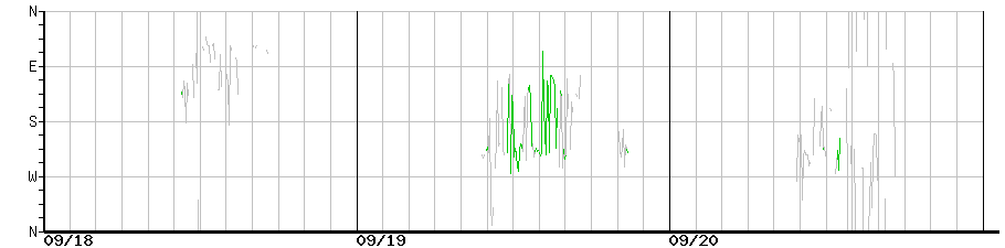 image graph