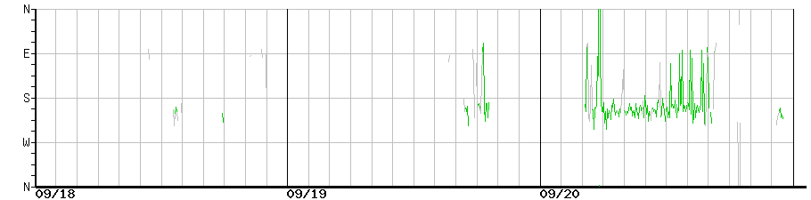 image graph