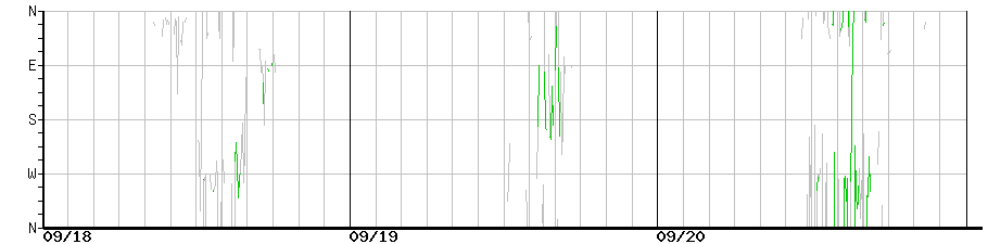 image graph