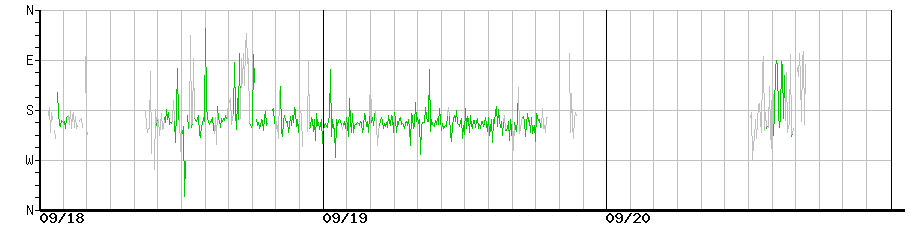 image graph
