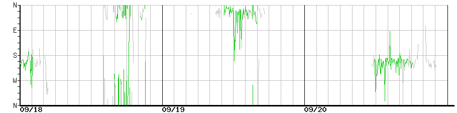 image graph
