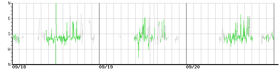 image graph