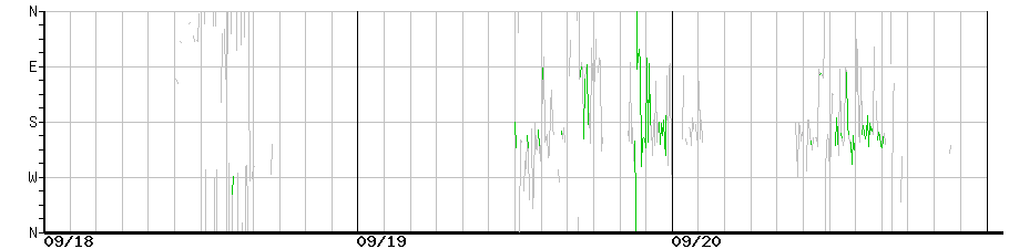 image graph