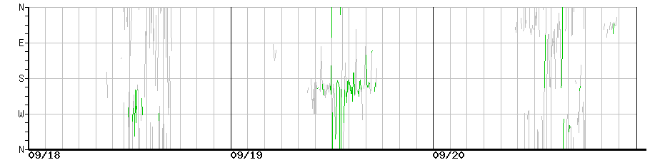 image graph