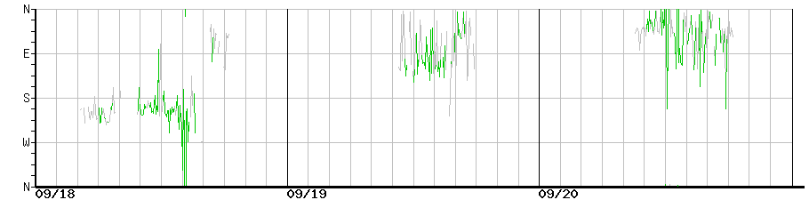 image graph