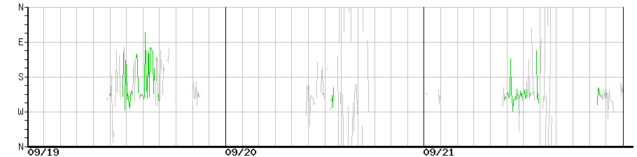 image graph