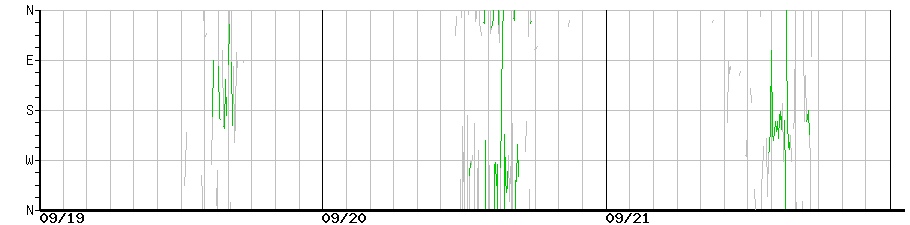 image graph