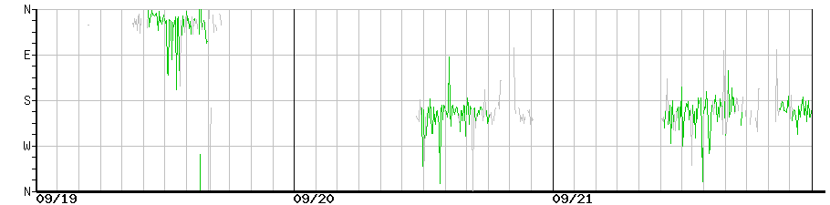 image graph