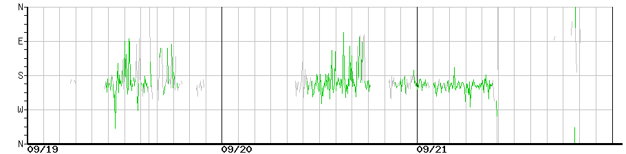 image graph