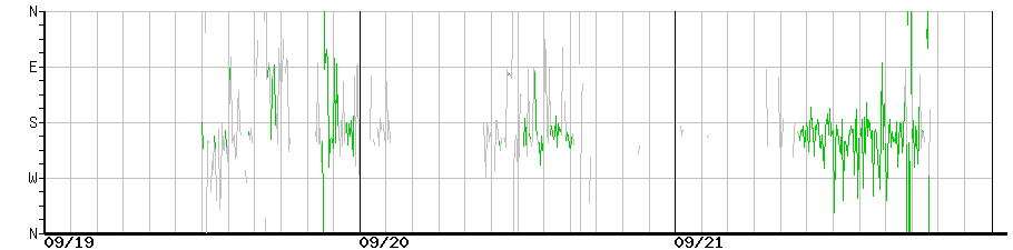 image graph