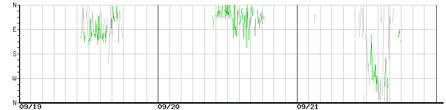 image graph
