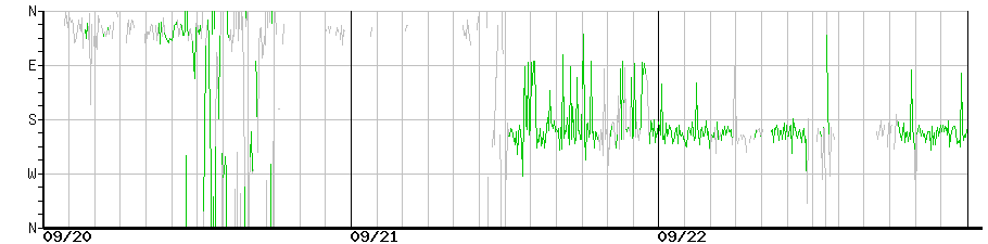 image graph