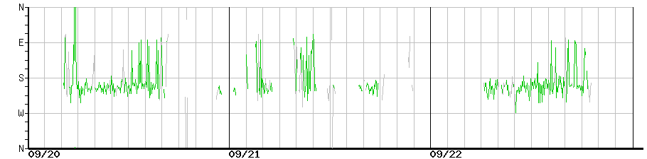 image graph