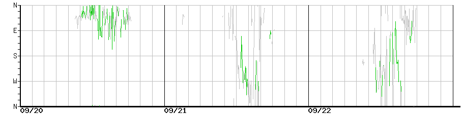 image graph