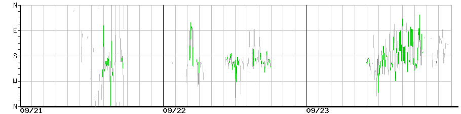 image graph