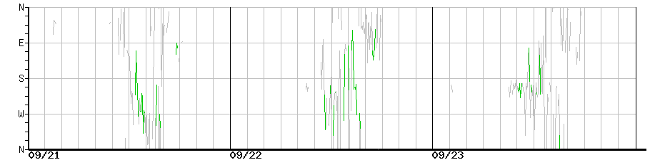 image graph