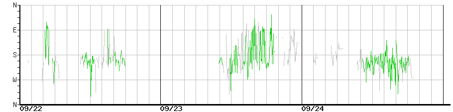 image graph