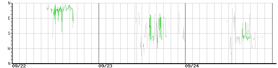 image graph