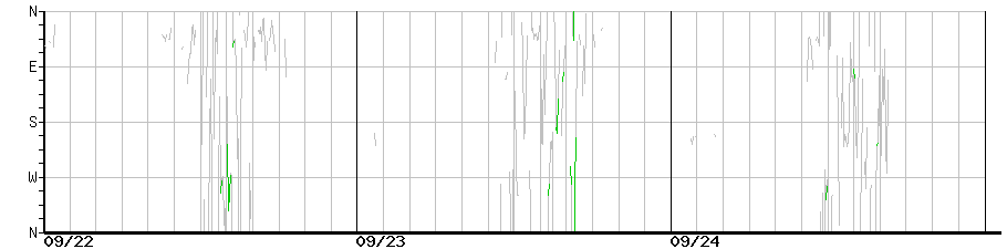 image graph